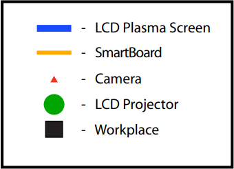 Legend labels indicate the room has an LCD Plasma screen, SmartBoard, Camera, LCD Projector, Workplace