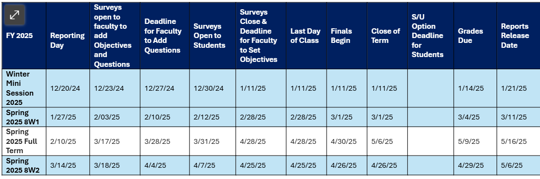 image of a table summuarizing key dates for the IDEA system.